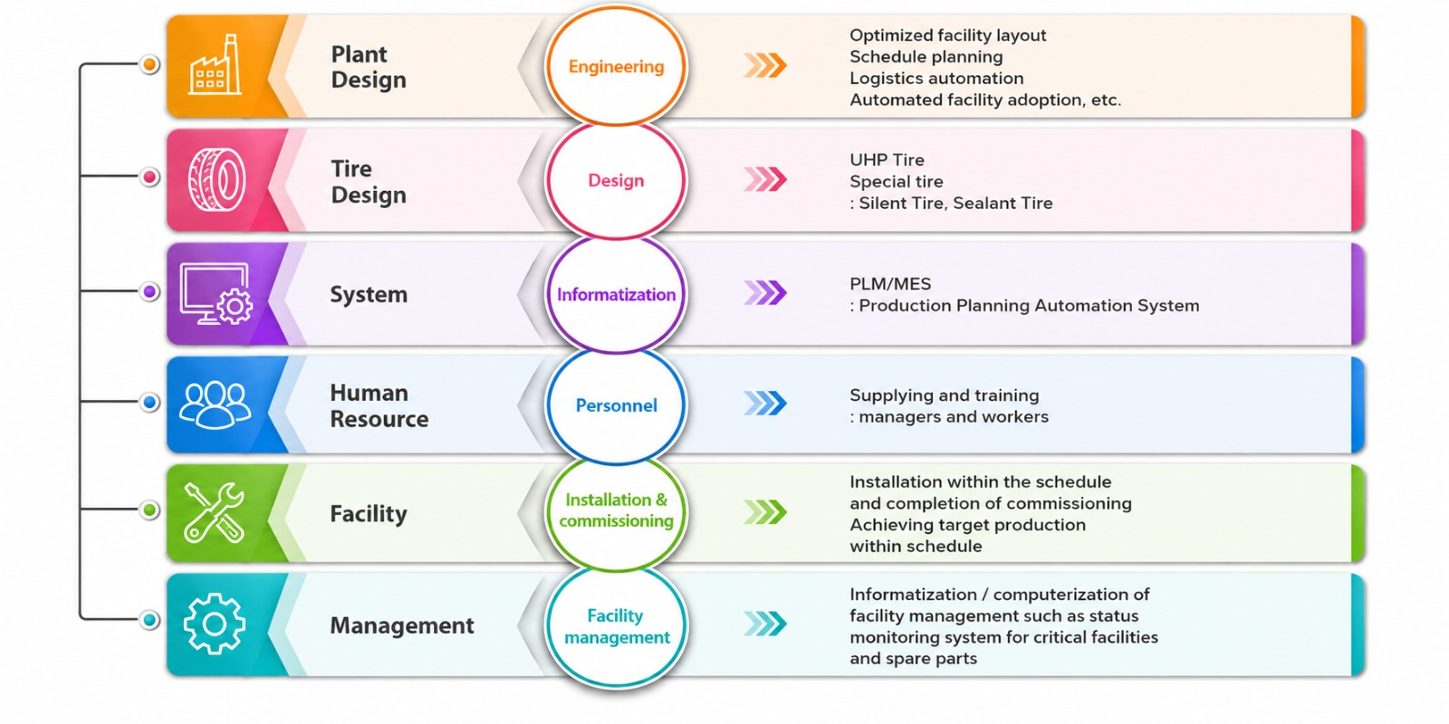 Consultancy Services