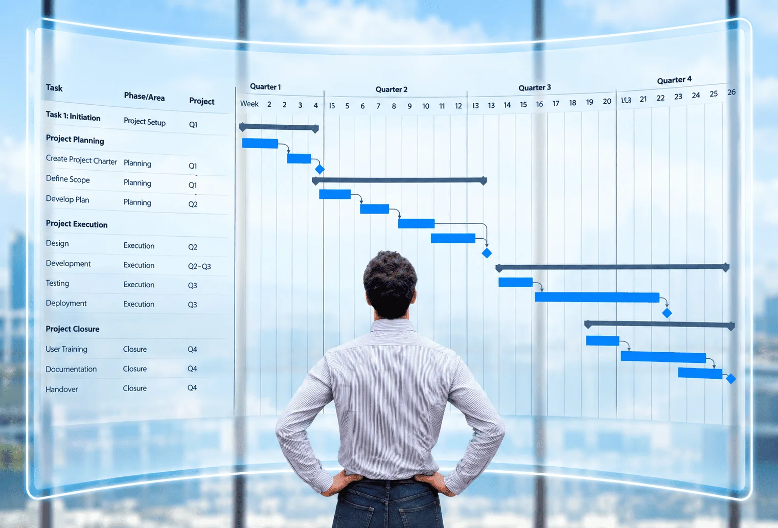 Advance Manpower Planning