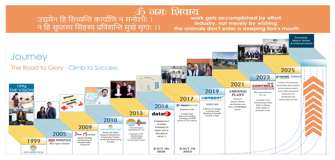 Dawnsun Group Journey - The Road to Glory, Climb to Success