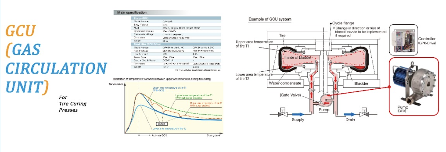 Engineering Product