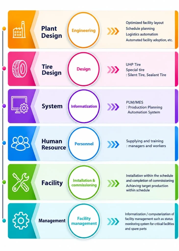 Consultancy Services